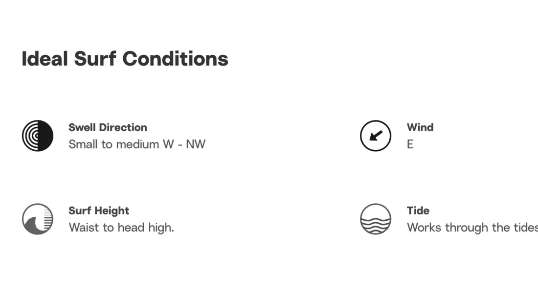 Ideal Surf Conditions in Moliets-Plage – Surf Forecast Ideal Surf Conditions in Moliets-Plage – Surf Forecast