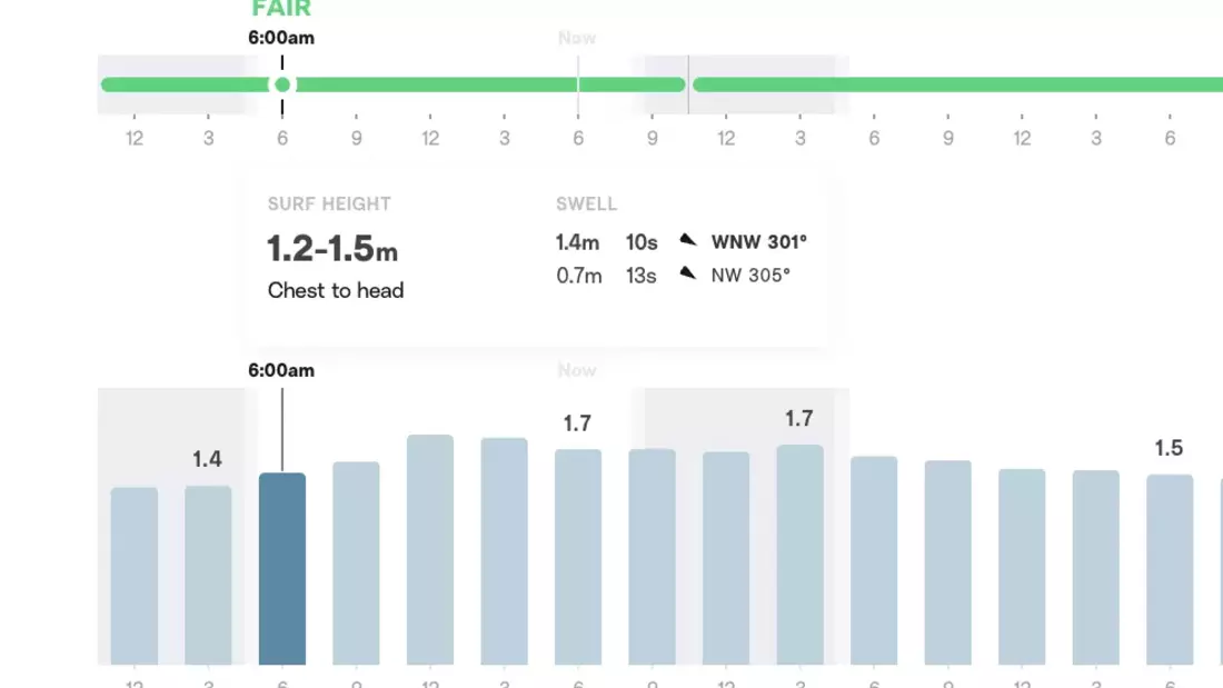 [Translate to English:] Wellenperiode für Moliets-Plage (Quelle: Surfline.com)