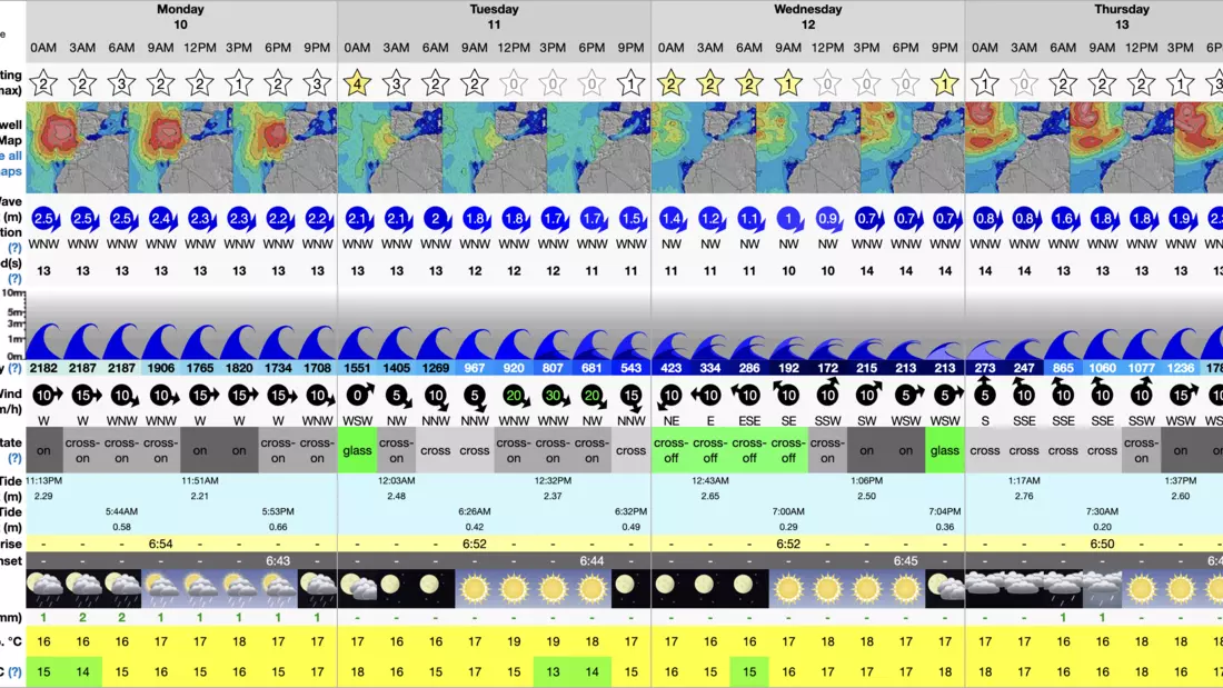 Surf Forecast Tamghart (Quelle: surf-forecast.com) Surf Forecast Tamghart (Quelle: surf-forecast.com)